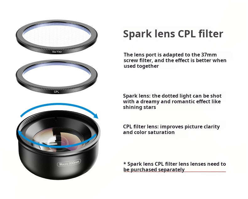 Photography Lens