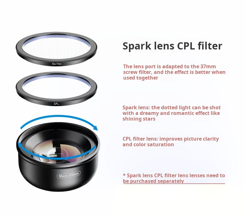 Photography Lens