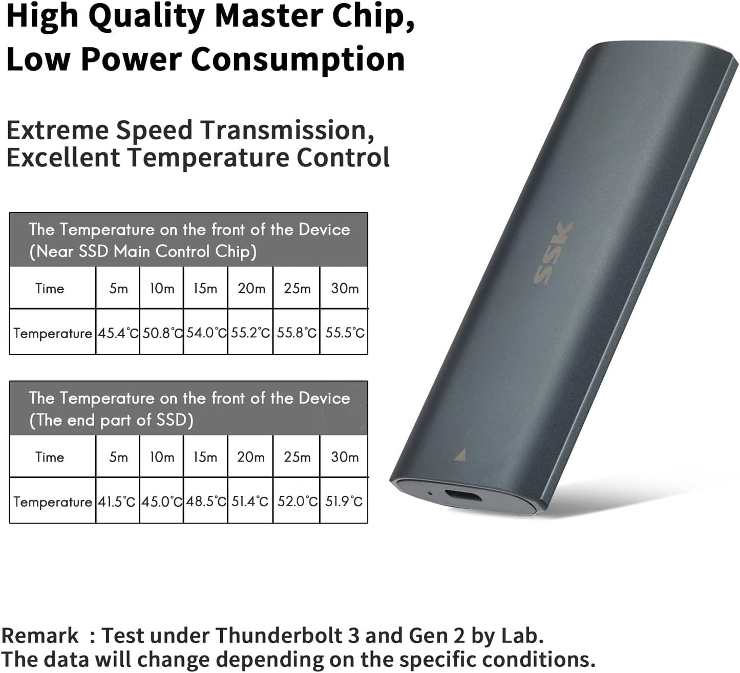 TurboBox SSD